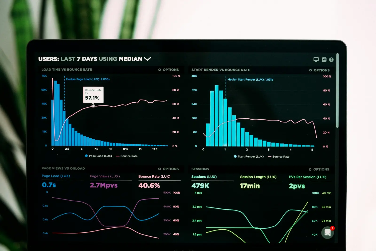 Pantalla con un panel de datos